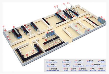 实验室整体规划设计